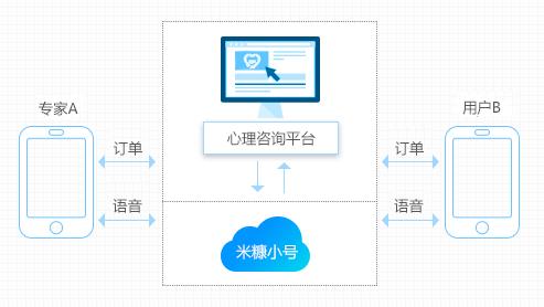 米糠小號AXB模式