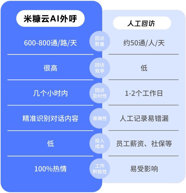 米糠云